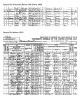 Fred S Johnson Census 1900 och 1910